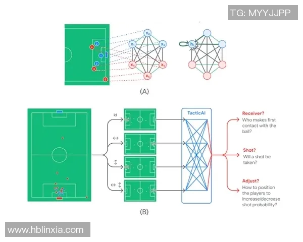 足球胜负预测数据模型构建与实际应用案例研究 足球胜负预测数据模型构建与实际应用案例研究