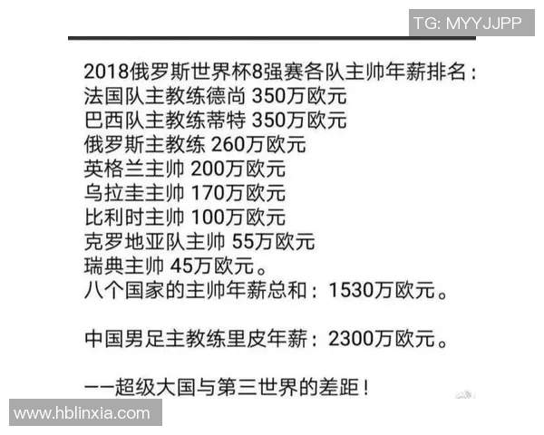 战术革新!新教练如何激活世界杯? 战术革新!新教练如何激活世界杯?