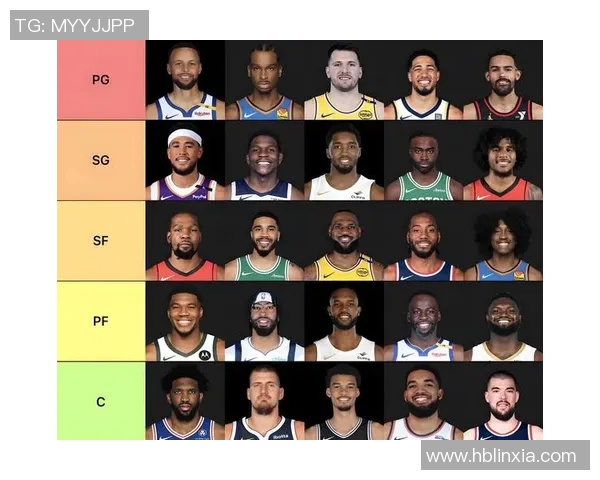 NBA现役前十球员排行榜