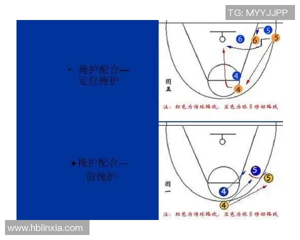 篮球战术解析专题 篮球战术解析专题
