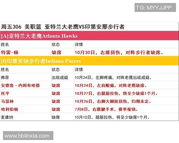 【深度解析】伤病名单近况+未来走势预测 【深度解析】伤病名单近况+未来走势预测