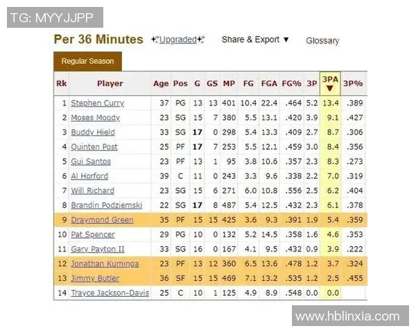 NBA季后赛球队战术分析与冠军热门预测 NBA季后赛球队战术分析与冠军热门预测