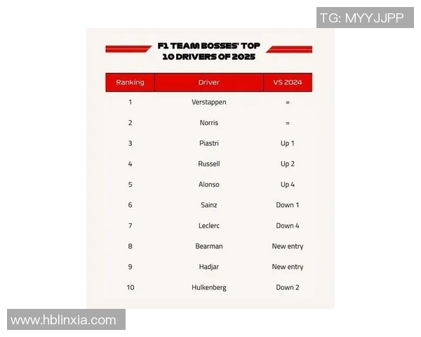 F1赛季车队排名及车手积分榜更新